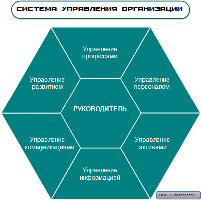 <area alt="стратегическое управление организацией-27-4">