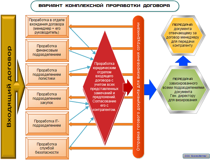 <area alt="консалтинг юридический-22-2">