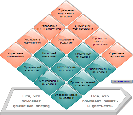 <area alt="Управленческий консалтинг-22">
