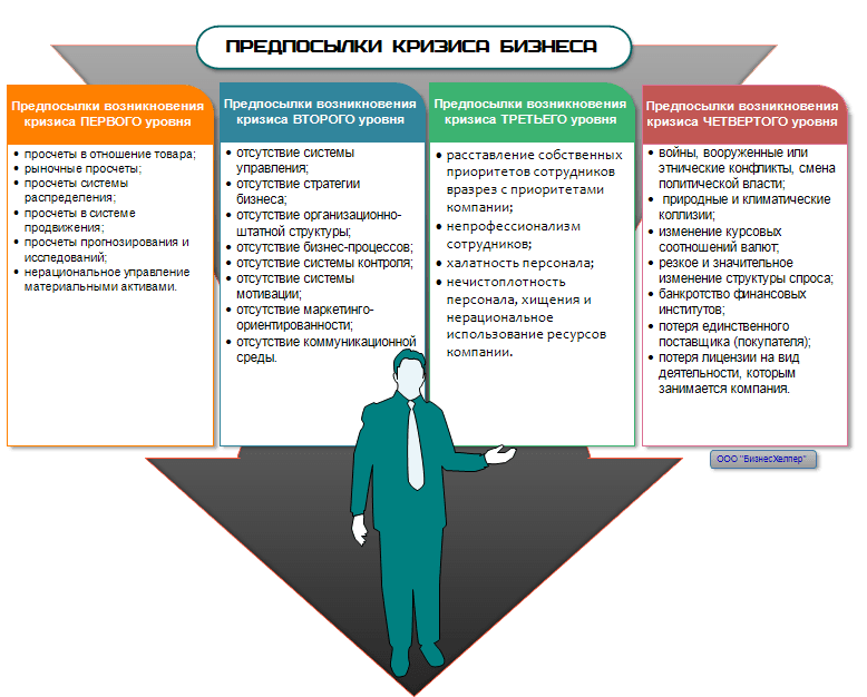 <area alt="антикризисное управление, антикризисный менеджмент, антикризисный консалтинг-21-2">