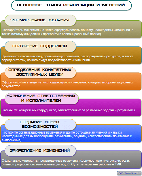 <area alt="управление изменениями, изменения-23-3">