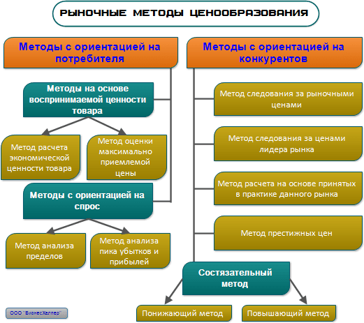 <area alt="оптовые продажи-24-3">
