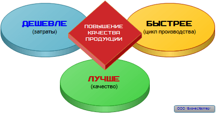 <area alt="производственный консалтинг, управление производством, управление производственным предприятием-22-2">