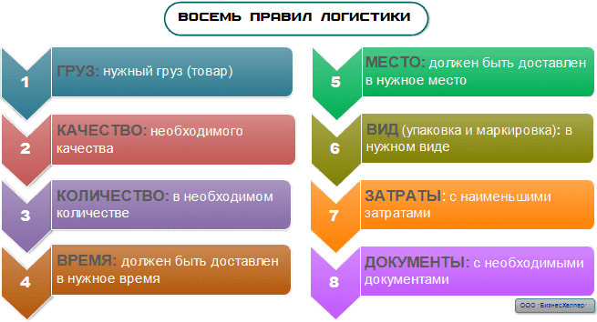 <area alt="вэд, аутсорсинг ВЭД, управление ВЭД, ВЭД аутсорсинг-21">