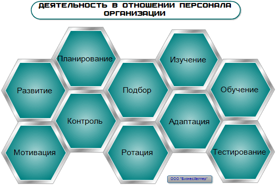<area alt="управление персоналом, система мотивации персонала-22">