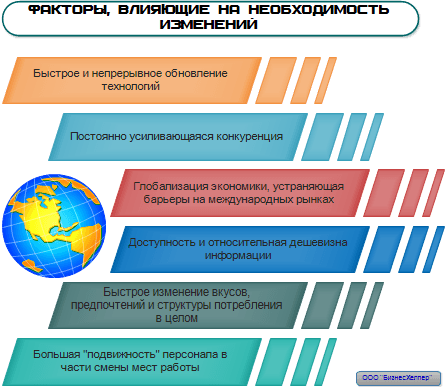 <area alt="управление изменениями, изменения-23">