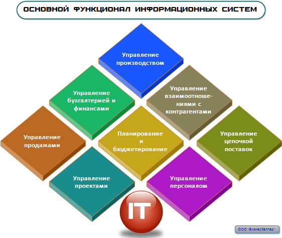 <area alt="IT-консалтинг-22-2">
