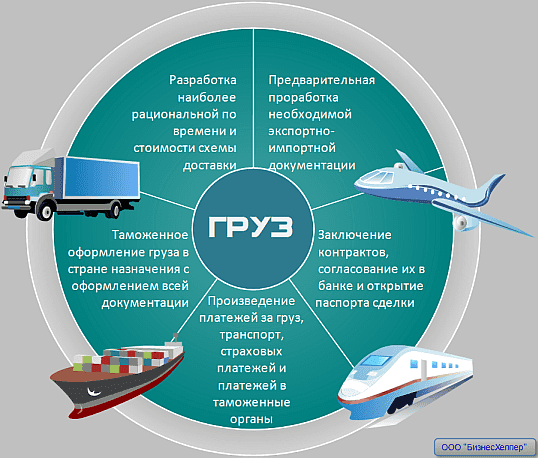 <area alt="таможенный консалтинг, ВЭД-консалтинг-24">