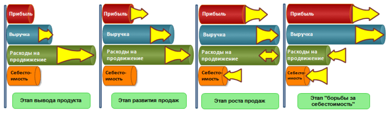 <area alt="Управление маркетингом, маркетинговый аудит, аудит маркетинга-21-2">