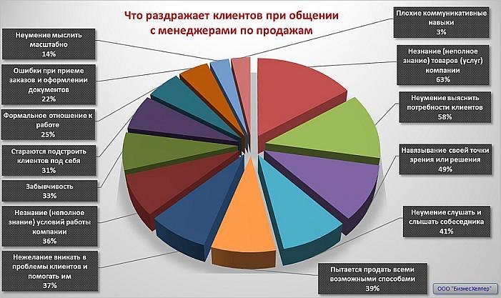 <area alt="оптовые продажи-24">