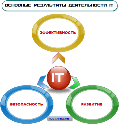 <area alt="информационный консалтинг-22">