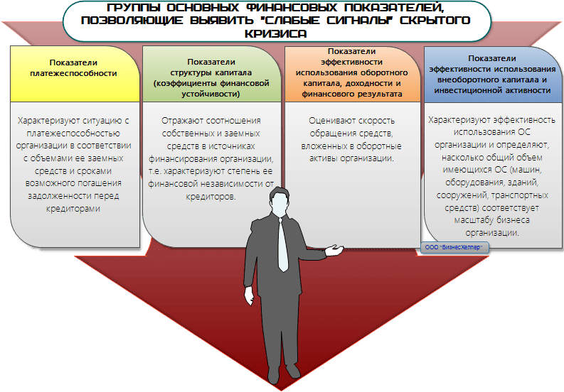<area alt="антикризисное управление, антикризисный менеджмент, антикризисный консалтинг-21-4">